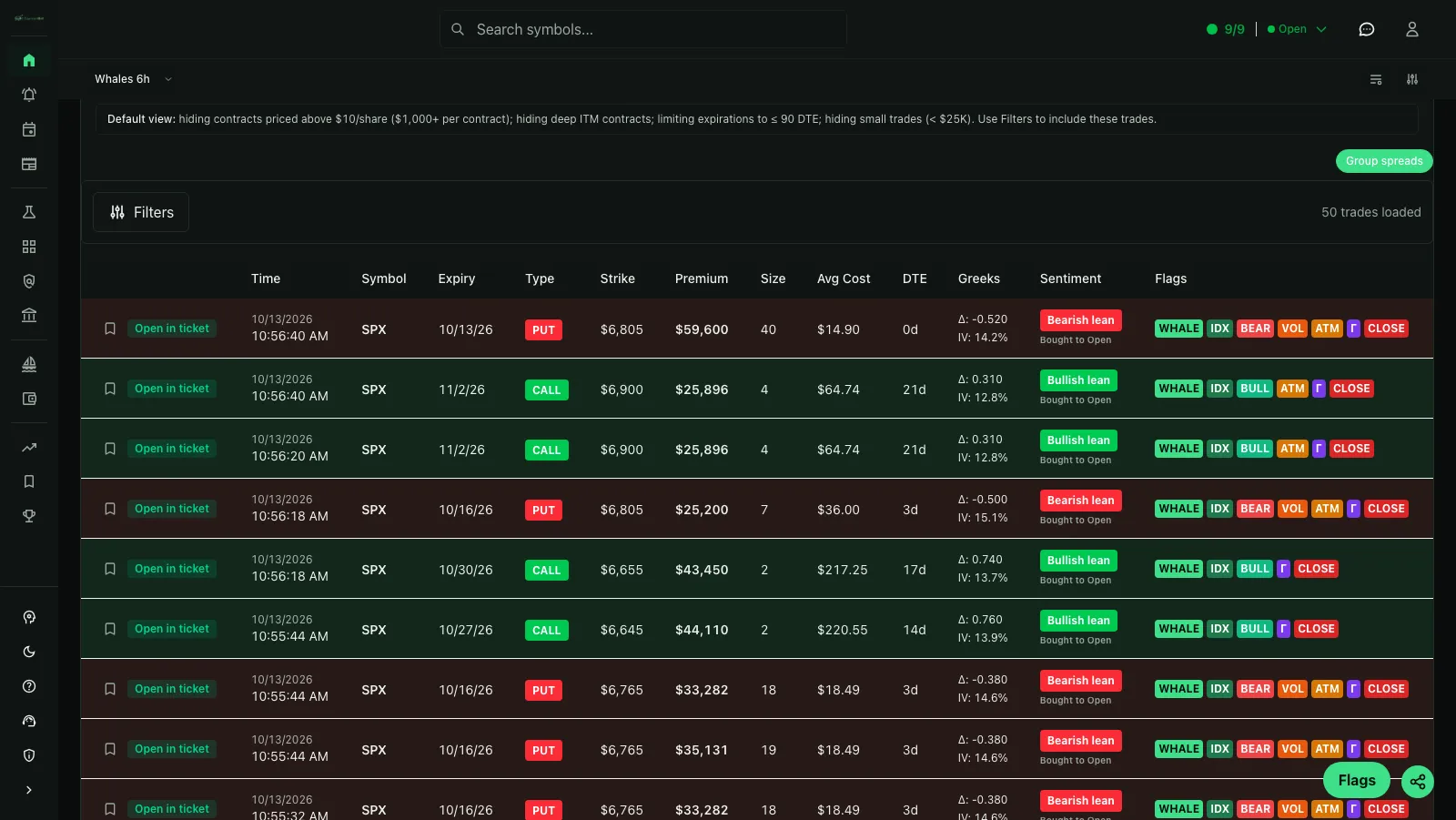 Free options profit calculator for calls and puts at expiration