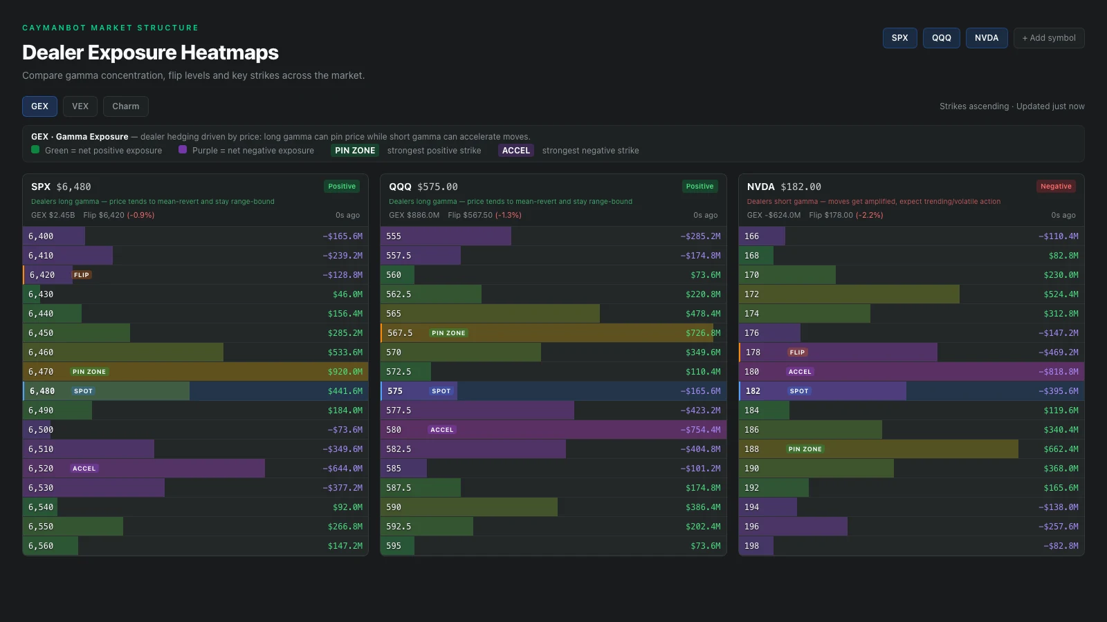 CaymanBot GEX heatmap and gamma exposure analysis dashboard