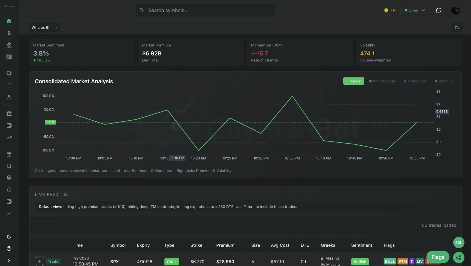 Options expected move calculator for stock price implied volatility and time